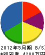 渡辺工務店 貸借対照表 2012年5月期