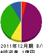 千葉工作店 貸借対照表 2011年12月期