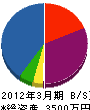 浅田ハウス 貸借対照表 2012年3月期