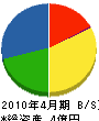 宮島電気工事 貸借対照表 2010年4月期