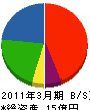 ケイセイ 貸借対照表 2011年3月期