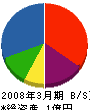 朝日土木 貸借対照表 2008年3月期