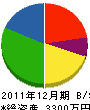 京栄開発 貸借対照表 2011年12月期