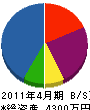前田造園土木 貸借対照表 2011年4月期