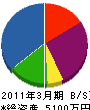 ヤマト商会 貸借対照表 2011年3月期