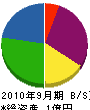 前田工務店 貸借対照表 2010年9月期