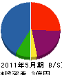 釧路技研 貸借対照表 2011年5月期