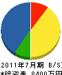 京都ライナー 貸借対照表 2011年7月期