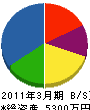 松美建設 貸借対照表 2011年3月期