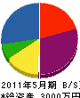笠井建設 貸借対照表 2011年5月期