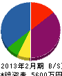 広栄商会 貸借対照表 2013年2月期