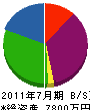 京都環境開発 貸借対照表 2011年7月期