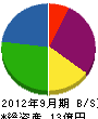 川本産業 貸借対照表 2012年9月期