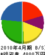 中野商事 貸借対照表 2010年4月期