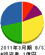 折式田鋼建 貸借対照表 2011年3月期