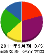 山田建築 貸借対照表 2011年9月期