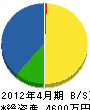 水道．ポンプ．細山営業所 貸借対照表 2012年4月期