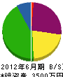 蓬田組 貸借対照表 2012年6月期