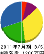 丸豊高橋板金加工所 貸借対照表 2011年7月期