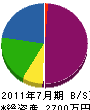 今井土木 貸借対照表 2011年7月期