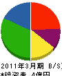 丸七ホーム 貸借対照表 2011年3月期
