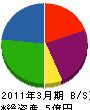 田辺運輸 貸借対照表 2011年3月期