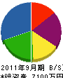 山崎建設工業 貸借対照表 2011年9月期