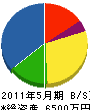 矢原電設 貸借対照表 2011年5月期