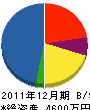 名久井工務店 貸借対照表 2011年12月期