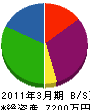 手塚建材 貸借対照表 2011年3月期