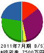 村田工務店 貸借対照表 2011年7月期