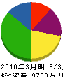 アンカー建設 貸借対照表 2010年3月期