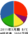 上村組 貸借対照表 2011年3月期