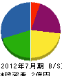 池田機工 貸借対照表 2012年7月期