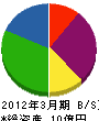 永井工業 貸借対照表 2012年3月期