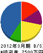 木村水道土木 貸借対照表 2012年3月期