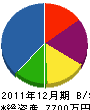 﨑村電業 貸借対照表 2011年12月期