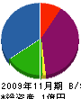 島津水研 貸借対照表 2009年11月期