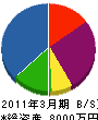 木村特殊工業 貸借対照表 2011年3月期