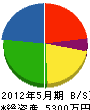 中島土木 貸借対照表 2012年5月期