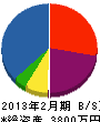 香川建設 貸借対照表 2013年2月期