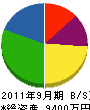 朝日丸 貸借対照表 2011年9月期