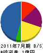 東江ポンプ 貸借対照表 2011年7月期