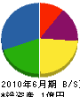 大塚シャッター 貸借対照表 2010年6月期