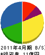 中川組 貸借対照表 2011年4月期