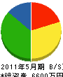 中川産業 貸借対照表 2011年5月期