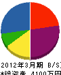 榎本工業所 貸借対照表 2012年3月期