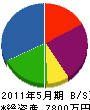 角谷技建 貸借対照表 2011年5月期
