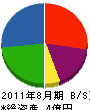 永塚建設 貸借対照表 2011年8月期