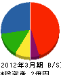 上野組 貸借対照表 2012年3月期